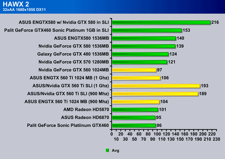 Gtx 560 ti online sli